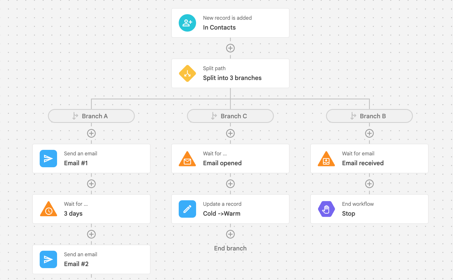 NetHunt CRM email sequence